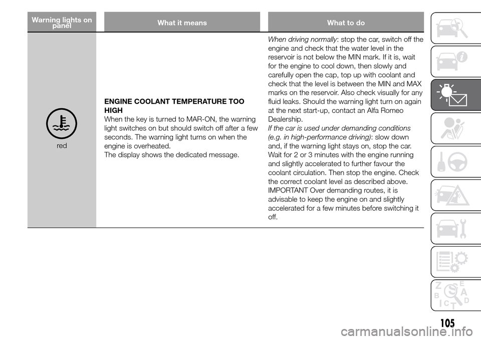 Alfa Romeo Giulietta 2015 Owners Manual Warning lights on
panelWhat it means What to do
redENGINE COOLANT TEMPERATURE TOO
HIGH
When the key is turned to MAR-ON, the warning
light switches on but should switch off after a few
seconds. The wa Alfa Romeo Giulietta 2015 Owners Manual Warning lights on
panelWhat it means What to do
redENGINE COOLANT TEMPERATURE TOO
HIGH
When the key is turned to MAR-ON, the warning
light switches on but should switch off after a few
seconds. The wa