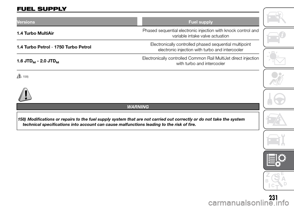 Alfa Romeo Giulietta 2015 User Guide FUEL SUPPLY
VersionsFuel supply
1.4 Turbo MultiAirPhased sequential electronic injection with knock control and
variable intake valve actuation
1.4 Turbo Petrol-1750 Turbo PetrolElectronically control