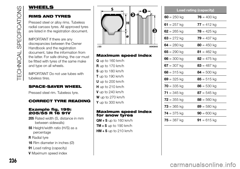 Alfa Romeo Giulietta 2015 Owners Manual WHEELS
RIMS AND TYRES
Pressed steel or alloy rims. Tubeless
radial carcass tyres. All approved tyres
are listed in the registration document.
IMPORTANT If there are any
discrepancies between the Owner Alfa Romeo Giulietta 2015 Owners Manual WHEELS
RIMS AND TYRES
Pressed steel or alloy rims. Tubeless
radial carcass tyres. All approved tyres
are listed in the registration document.
IMPORTANT If there are any
discrepancies between the Owner