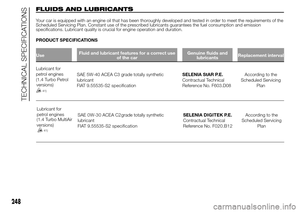 Alfa Romeo Giulietta 2015 Owners Guide FLUIDS AND LUBRICANTS
Your car is equipped with an engine oil that has been thoroughly developed and tested in order to meet the requirements of the
Scheduled Servicing Plan. Constant use of the presc