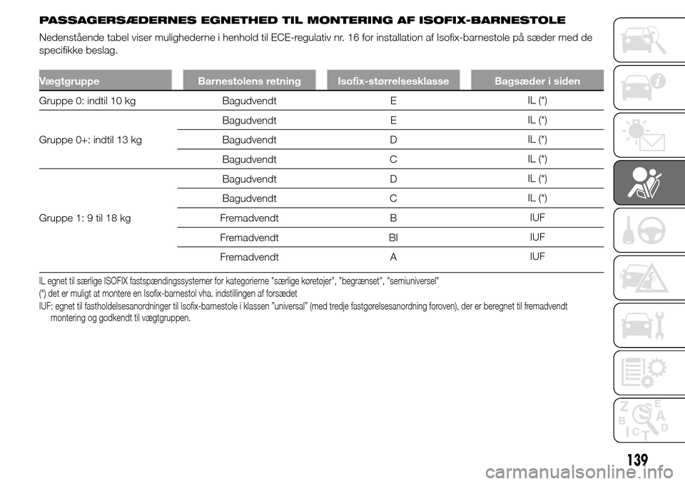 Alfa Romeo Giulietta 2015  Instruktionsbog (in Danish) PASSAGERSÆDERNES EGNETHED TIL MONTERING AF ISOFIX-BARNESTOLE
Nedenstående tabel viser mulighederne i henhold til ECE-regulativ nr. 16 for installation af Isofix-barnestole på sæder med de
specifik