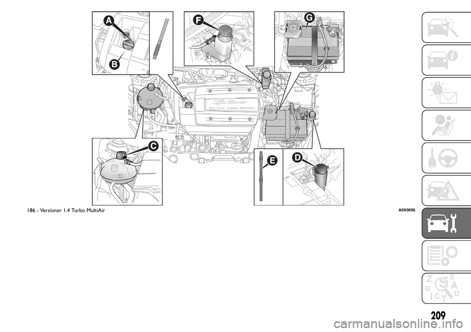 Alfa Romeo Giulietta 2015 Instruktionsbog (in Danish) .
G
186 - Versioner 1.4 Turbo MultiAirA0K0656
209 Alfa Romeo Giulietta 2015 Instruktionsbog (in Danish) .
G
186 - Versioner 1.4 Turbo MultiAirA0K0656
209
