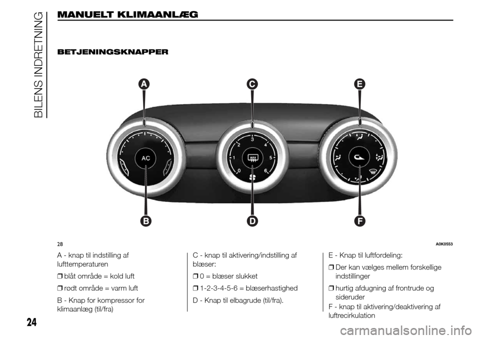 Alfa Romeo Giulietta 2015 Instruktionsbog (in Danish) MANUELTKLIMAANLÆG
.
BETJENINGSKNAPPER
A - knap til indstilling af
lufttemperaturen
❒blåt område = kold luft
❒rødt område = varm luft
B - Knap for kompressor for
klimaanlæg (til/fra)C - knap Alfa Romeo Giulietta 2015 Instruktionsbog (in Danish) MANUELTKLIMAANLÆG
.
BETJENINGSKNAPPER
A - knap til indstilling af
lufttemperaturen
❒blåt område = kold luft
❒rødt område = varm luft
B - Knap for kompressor for
klimaanlæg (til/fra)C - knap