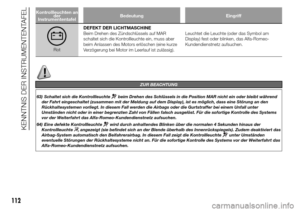 Alfa Romeo Giulietta 2015  Betriebsanleitung (in German) Kontrollleuchten an
der
InstrumententafelBedeutung Eingriff
RotDEFEKT DER LICHTMASCHINE
Beim Drehen des Zündschlüssels auf MAR
schaltet sich die Kontrollleuchte ein, muss aber
beim Anlassen des Moto
