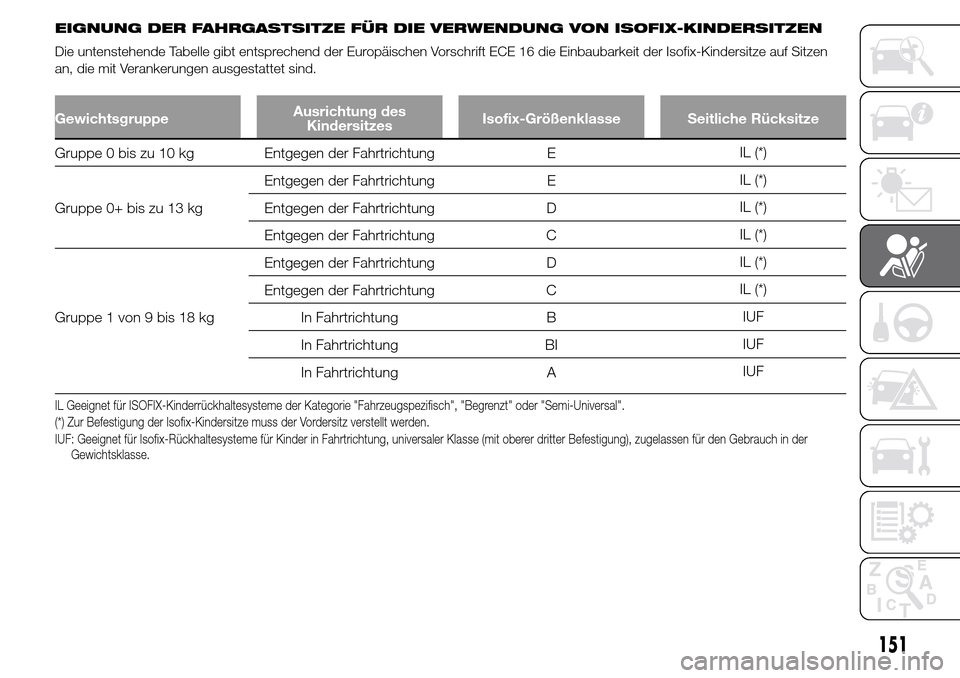 Alfa Romeo Giulietta 2015 Betriebsanleitung (in German) EIGNUNG DER FAHRGASTSITZE FÜR DIE VERWENDUNG VON ISOFIX-KINDERSITZEN
Die untenstehende Tabelle gibt entsprechend der Europäischen Vorschrift ECE 16 die Einbaubarkeit der Isofix-Kindersitze auf Sitze Alfa Romeo Giulietta 2015 Betriebsanleitung (in German) EIGNUNG DER FAHRGASTSITZE FÜR DIE VERWENDUNG VON ISOFIX-KINDERSITZEN
Die untenstehende Tabelle gibt entsprechend der Europäischen Vorschrift ECE 16 die Einbaubarkeit der Isofix-Kindersitze auf Sitze