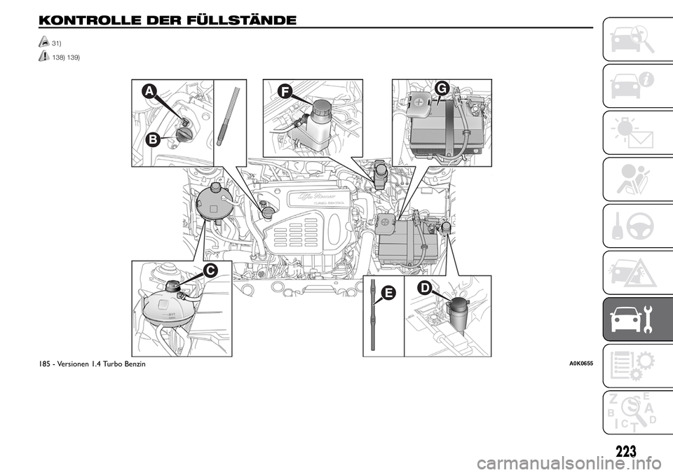 Alfa Romeo Giulietta 2015  Betriebsanleitung (in German) KONTROLLE DER FÜLLSTÄNDE
31)
138) 139).
.
G
185 - Versionen 1.4 Turbo BenzinA0K0655
223 