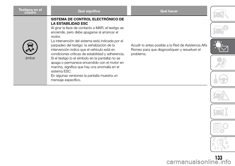 Alfa Romeo Giulietta 2015 Manual del propietario (in Spanish) Testigos en el
cuadroQué significa Qué hacer
ámbarSISTEMA DE CONTROL ELECTRÓNICO DE
LA ESTABILIDAD ESC
Al girar la llave de contacto a MAR, el testigo se
enciende, pero debe apagarse al arrancar e Alfa Romeo Giulietta 2015 Manual del propietario (in Spanish) Testigos en el
cuadroQué significa Qué hacer
ámbarSISTEMA DE CONTROL ELECTRÓNICO DE
LA ESTABILIDAD ESC
Al girar la llave de contacto a MAR, el testigo se
enciende, pero debe apagarse al arrancar e