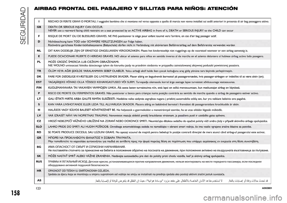 Alfa Romeo Giulietta 2015  Manual del propietario (in Spanish) AIRBAG FRONTAL DEL PASAJERO Y SILLITAS PARA NIÑOS: ATENCIÓN
123A0K0801
158
SEGURIDAD 