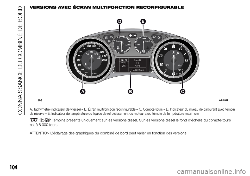 Alfa Romeo Giulietta 2015  Manuel du propriétaire (in French) VERSIONS AVEC ÉCRAN MULTIFONCTION RECONFIGURABLE
A. Tachymètre (indicateur de vitesse) – B. Écran multifonction reconfigurable – C. Compte-tours – D. Indicateur du niveau de carburant avec t