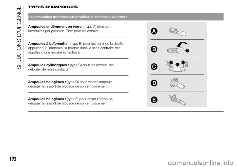 Alfa Romeo Giulietta 2015  Manuel du propriétaire (in French) TYPES DAMPOULES
Les ampoules montées sur le véhicule sont les suivantes :
Ampoules entièrement en verre :(type A) elles sont
introduites par pression. Tirer pour les extraire.
Ampoules à baïonne