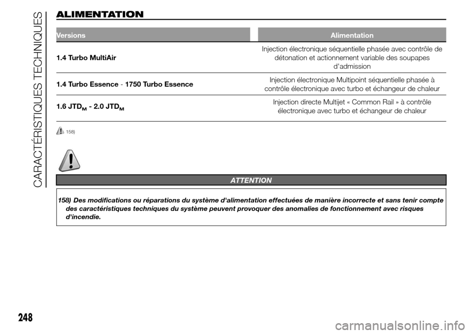 Alfa Romeo Giulietta 2015  Manuel du propriétaire (in French) ALIMENTATION
VersionsAlimentation
1.4 Turbo MultiAirInjection électronique séquentielle phasée avec contrôle de
détonation et actionnement variable des soupapes
dadmission
1.4 Turbo Essence-1750