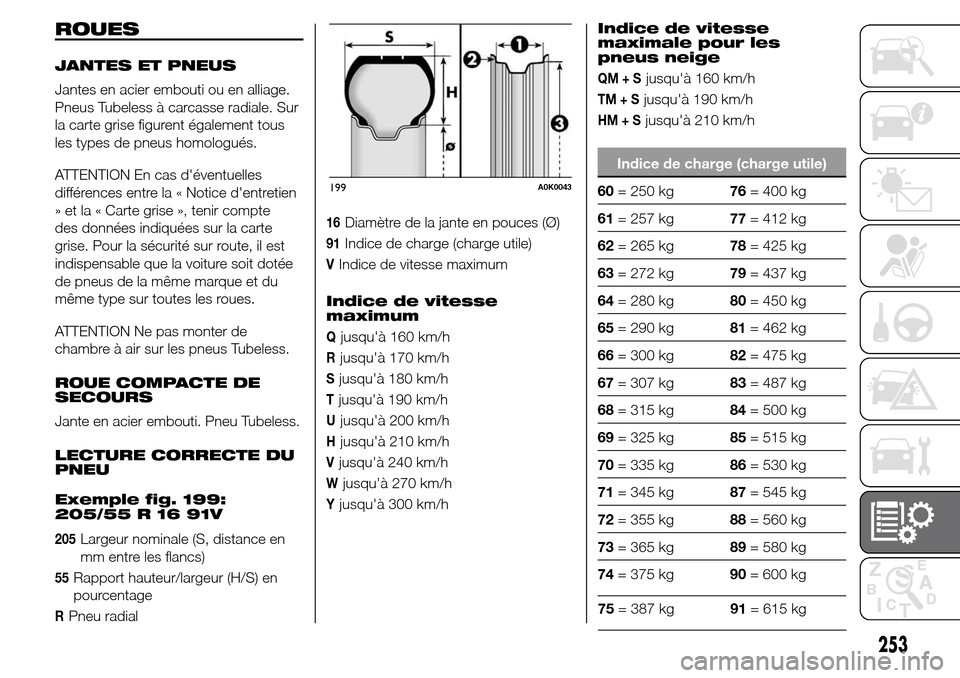 Alfa Romeo Giulietta 2015  Manuel du propriétaire (in French) ROUES
JANTES ET PNEUS
Jantes en acier embouti ou en alliage.
Pneus Tubeless à carcasse radiale. Sur
la carte grise figurent également tous
les types de pneus homologués.
ATTENTION En cas déventue