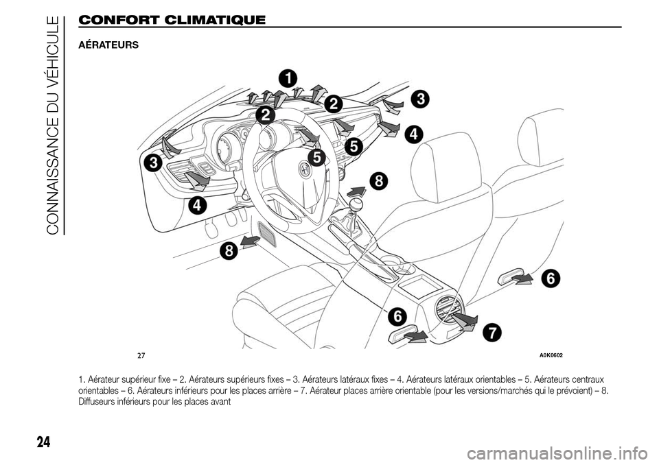 Alfa Romeo Giulietta 2015 Manuel du propriétaire (in French) CONFORT CLIMATIQUE
AÉRATEURS
1. Aérateur supérieur fixe – 2. Aérateurs supérieurs fixes – 3. Aérateurs latéraux fixes – 4. Aérateurs latéraux orientables – 5. Aérateurs centraux
orie Alfa Romeo Giulietta 2015 Manuel du propriétaire (in French) CONFORT CLIMATIQUE
AÉRATEURS
1. Aérateur supérieur fixe – 2. Aérateurs supérieurs fixes – 3. Aérateurs latéraux fixes – 4. Aérateurs latéraux orientables – 5. Aérateurs centraux
orie