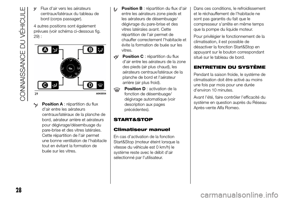Alfa Romeo Giulietta 2015 Manuel du propriétaire (in French) Flux dair vers les aérateurs
centraux/latéraux du tableau de
bord (corps passager).
4 autres positions sont également
prévues (voir schéma ci-dessous fig.
29) :
Position A: répartition du flux
Alfa Romeo Giulietta 2015 Manuel du propriétaire (in French) Flux dair vers les aérateurs
centraux/latéraux du tableau de
bord (corps passager).
4 autres positions sont également
prévues (voir schéma ci-dessous fig.
29) :
Position A: répartition du flux