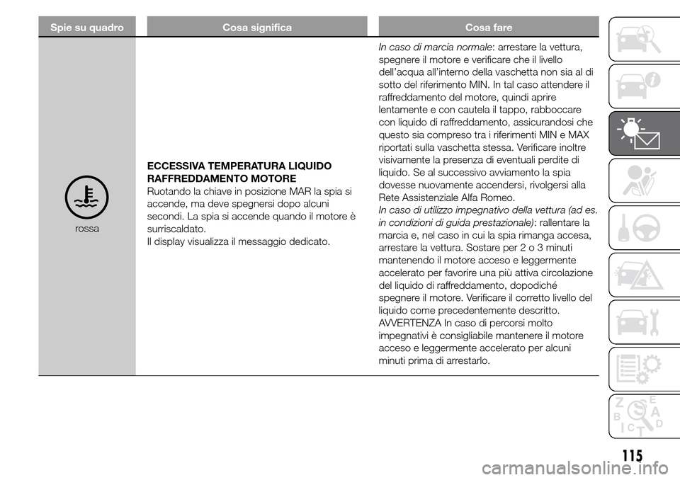 Alfa Romeo Giulietta 2015 Manuale del proprietario (in Italian) Spie su quadro Cosa significa Cosa fare
rossaECCESSIVA TEMPERATURA LIQUIDO
RAFFREDDAMENTO MOTORE
Ruotando la chiave in posizione MAR la spia si
accende, ma deve spegnersi dopo alcuni
secondi. La spia Alfa Romeo Giulietta 2015 Manuale del proprietario (in Italian) Spie su quadro Cosa significa Cosa fare
rossaECCESSIVA TEMPERATURA LIQUIDO
RAFFREDDAMENTO MOTORE
Ruotando la chiave in posizione MAR la spia si
accende, ma deve spegnersi dopo alcuni
secondi. La spia