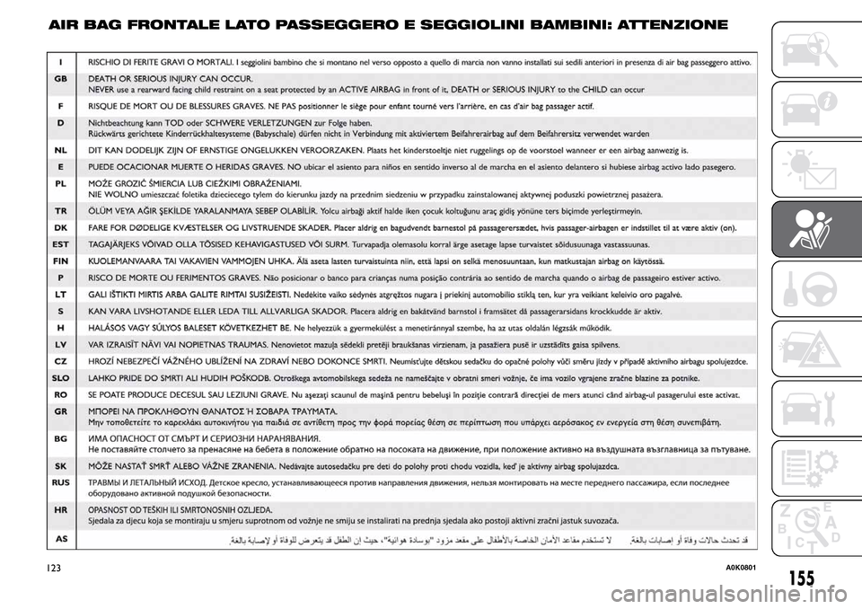 Alfa Romeo Giulietta 2015 Manuale del proprietario (in Italian) AIR BAG FRONTALE LATO PASSEGGERO E SEGGIOLINI BAMBINI: ATTENZIONE
155123A0K0801 Alfa Romeo Giulietta 2015 Manuale del proprietario (in Italian) AIR BAG FRONTALE LATO PASSEGGERO E SEGGIOLINI BAMBINI: ATTENZIONE
155123A0K0801