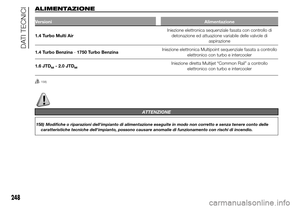 Alfa Romeo Giulietta 2015  Manuale del proprietario (in Italian) ALIMENTAZIONE
VersioniAlimentazione
1.4 Turbo Multi AirIniezione elettronica sequenziale fasata con controllo di
detonazione ed attuazione variabile delle valvole di
aspirazione
1.4 Turbo Benzina-1750