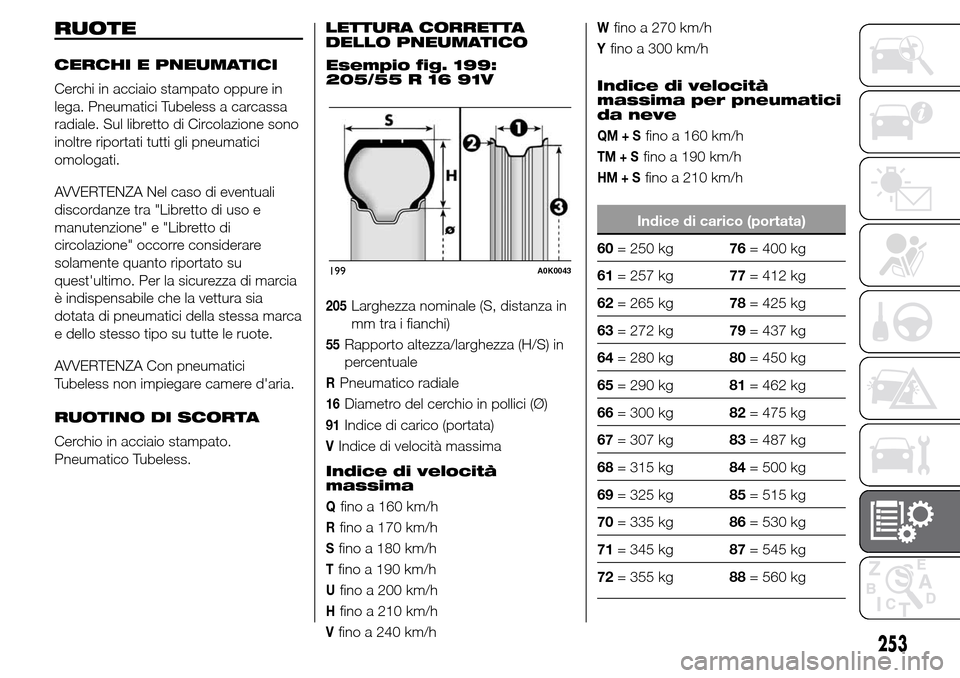 Alfa Romeo Giulietta 2015  Manuale del proprietario (in Italian) RUOTE
CERCHI E PNEUMATICI
Cerchi in acciaio stampato oppure in
lega. Pneumatici Tubeless a carcassa
radiale. Sul libretto di Circolazione sono
inoltre riportati tutti gli pneumatici
omologati.
AVVERTE