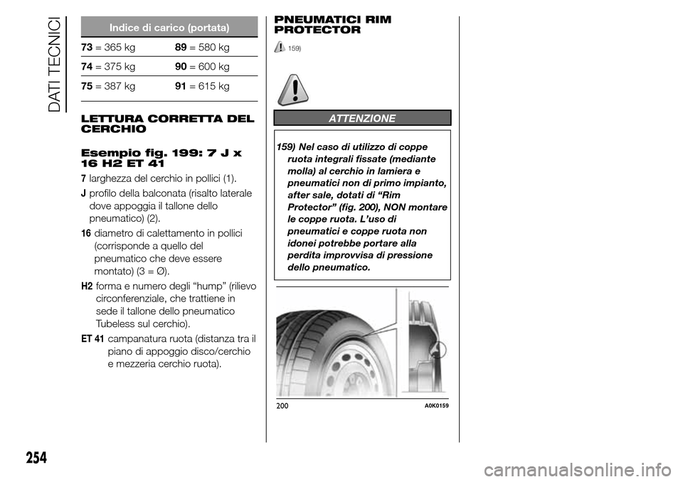 Alfa Romeo Giulietta 2015  Manuale del proprietario (in Italian) Indice di carico (portata)
73= 365 kg89= 580 kg
74= 375 kg90= 600 kg
75= 387 kg91= 615 kg
LETTURA CORRETTA DEL
CERCHIO
Esempio fig. 199:7Jx
16 H2 ET 41
7larghezza del cerchio in pollici (1).
Jprofilo 