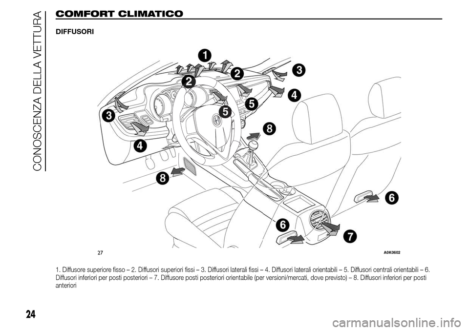 Alfa Romeo Giulietta 2015 Manuale del proprietario (in Italian) COMFORT CLIMATICO
DIFFUSORI
1. Diffusore superiore fisso – 2. Diffusori superiori fissi – 3. Diffusori laterali fissi – 4. Diffusori laterali orientabili – 5. Diffusori centraliorientabili – Alfa Romeo Giulietta 2015 Manuale del proprietario (in Italian) COMFORT CLIMATICO
DIFFUSORI
1. Diffusore superiore fisso – 2. Diffusori superiori fissi – 3. Diffusori laterali fissi – 4. Diffusori laterali orientabili – 5. Diffusori centraliorientabili –