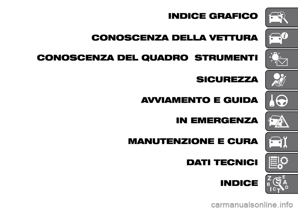 Alfa Romeo Giulietta 2015  Manuale del proprietario (in Italian) 