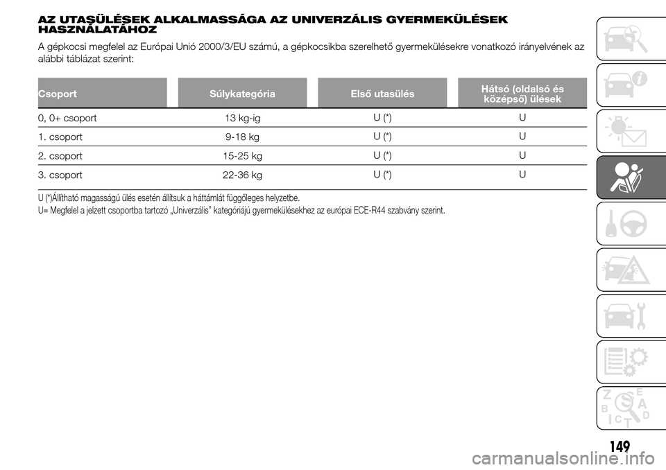 Alfa Romeo Giulietta 2015 Kezelési útmutató (in Hungarian) AZ UTASÜLÉSEK ALKALMASSÁGA AZ UNIVERZÁLIS GYERMEKÜLÉSEK
HASZNÁLATÁHOZ
A gépkocsi megfelel az Európai Unió 2000/3/EU számú, a gépkocsikba szerelhető gyermekülésekre vonatkozó irányel Alfa Romeo Giulietta 2015 Kezelési útmutató (in Hungarian) AZ UTASÜLÉSEK ALKALMASSÁGA AZ UNIVERZÁLIS GYERMEKÜLÉSEK
HASZNÁLATÁHOZ
A gépkocsi megfelel az Európai Unió 2000/3/EU számú, a gépkocsikba szerelhető gyermekülésekre vonatkozó irányel