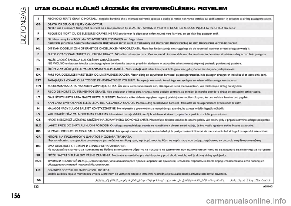 Alfa Romeo Giulietta 2015 Kezelési útmutató (in Hungarian) UTAS OLDALI ELÜLSŐ LÉGZSÁK ÉS GYERMEKÜLÉSEK: FIGYELEM
156
BIZTONSÁG
123A0K0801 Alfa Romeo Giulietta 2015 Kezelési útmutató (in Hungarian) UTAS OLDALI ELÜLSŐ LÉGZSÁK ÉS GYERMEKÜLÉSEK: FIGYELEM
156
BIZTONSÁG
123A0K0801