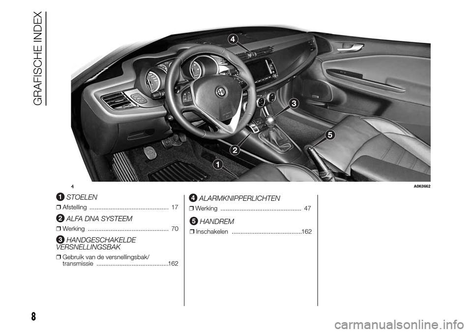 Alfa Romeo Giulietta 2015  Handleiding (in Dutch) .
STOELEN
❒Afstelling ............................................. 17
ALFA DNA SYSTEEM
❒Werking .............................................. 70
HANDGESCHAKELDE
VERSNELLINGSBAK
❒Gebruik van de