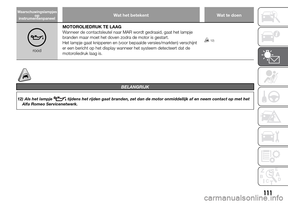 Alfa Romeo Giulietta 2015  Handleiding (in Dutch) Wat het betekent Wat te doen
roodMOTOROLIEDRUK TE LAAG
Wanneer de contactsleutel naar MAR wordt gedraaid, gaat het lampje
branden maar moet het doven zodra de motor is gestart.
Het lampje gaat knipper