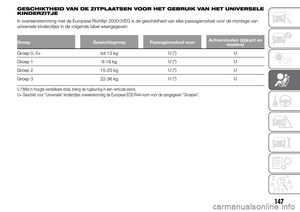Alfa Romeo Giulietta 2015 Handleiding (in Dutch) GESCHIKTHEID VAN DE ZITPLAATSEN VOOR HET GEBRUIK VAN HET UNIVERSELE
KINDERZITJE
In overeenstemming met de Europese Richtlijn 2000/3/EG is de geschiktheid van elke passagiersstoel voor de montage van
u Alfa Romeo Giulietta 2015 Handleiding (in Dutch) GESCHIKTHEID VAN DE ZITPLAATSEN VOOR HET GEBRUIK VAN HET UNIVERSELE
KINDERZITJE
In overeenstemming met de Europese Richtlijn 2000/3/EG is de geschiktheid van elke passagiersstoel voor de montage van
u