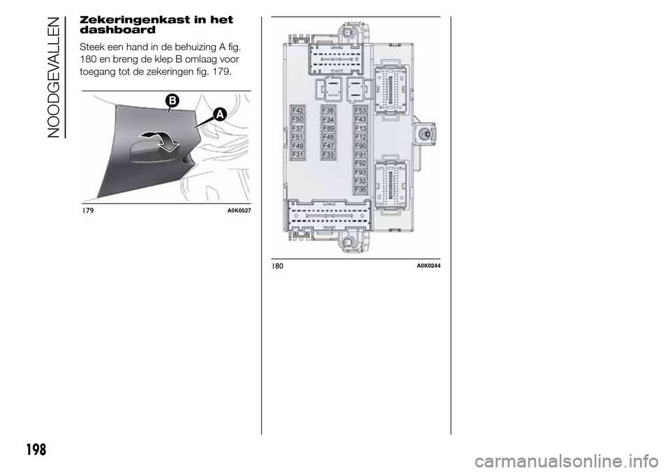 Alfa Romeo Giulietta 2015  Handleiding (in Dutch) Zekeringenkast in het
dashboard
Steek een hand in de behuizing A fig.
180 en breng de klep B omlaag voor
toegang tot de zekeringen fig. 179.
179A0K0527
180A0K0244
198
NOODGEVALLEN 