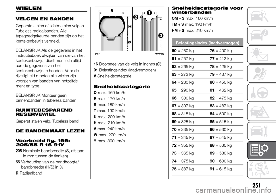 Alfa Romeo Giulietta 2015 Handleiding (in Dutch) WIELEN
VELGEN EN BANDEN
Geperste stalen of lichtmetalen velgen.
Tubeless radiaalbanden. Alle
typegoedgekeurde banden zijn op het
kentekenbewijs vermeld.
BELANGRIJK Als de gegevens in het
instructieboe Alfa Romeo Giulietta 2015 Handleiding (in Dutch) WIELEN
VELGEN EN BANDEN
Geperste stalen of lichtmetalen velgen.
Tubeless radiaalbanden. Alle
typegoedgekeurde banden zijn op het
kentekenbewijs vermeld.
BELANGRIJK Als de gegevens in het
instructieboe