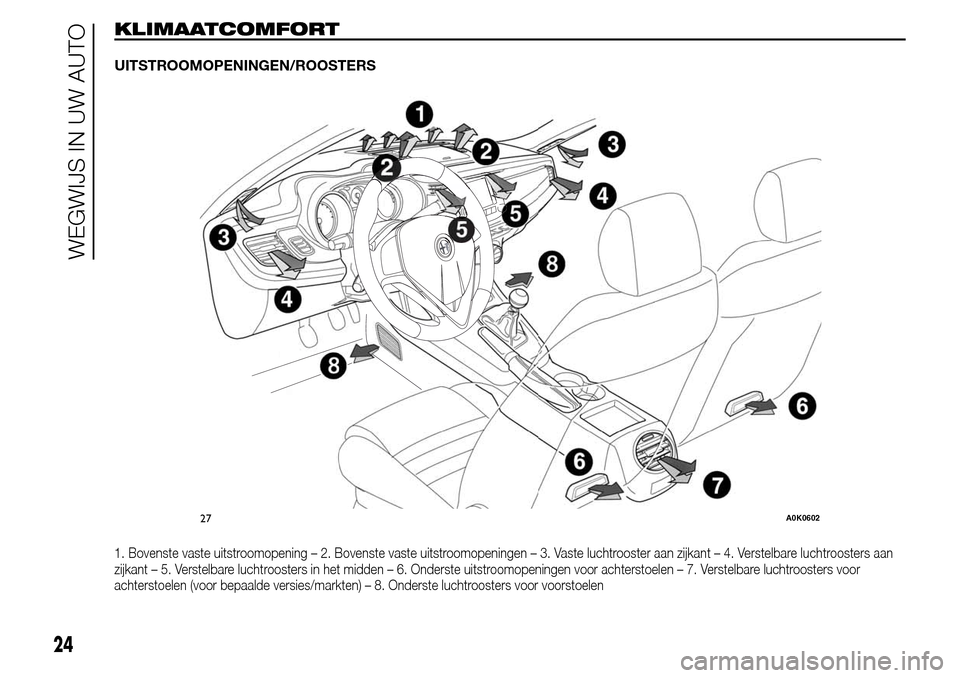 Alfa Romeo Giulietta 2015  Handleiding (in Dutch) KLIMAATCOMFORT
UITSTROOMOPENINGEN/ROOSTERS
1. Bovenste vaste uitstroomopening – 2. Bovenste vaste uitstroomopeningen – 3. Vaste luchtrooster aan zijkant – 4. Verstelbare luchtroosters aan
zijkan