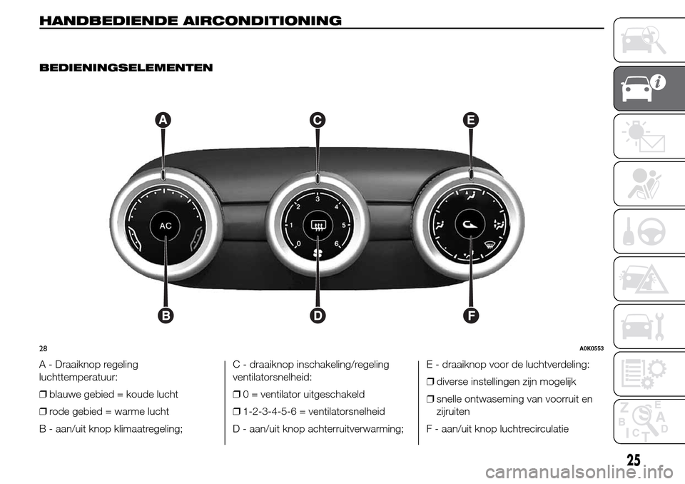 Alfa Romeo Giulietta 2015  Handleiding (in Dutch) HANDBEDIENDEAIRCONDITIONING
.
BEDIENINGSELEMENTEN
A - Draaiknop regeling
luchttemperatuur:
❒blauwe gebied = koude lucht
❒rode gebied = warme lucht
B - aan/uit knop klimaatregeling;C - draaiknop in