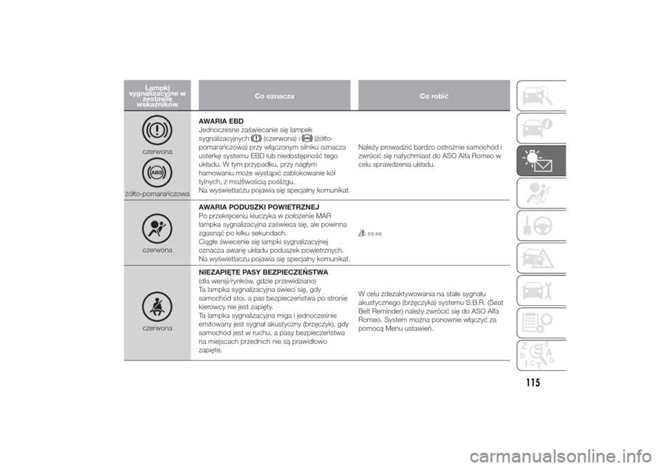Alfa Romeo Giulietta 2015  Instrukcja Obsługi (in Polish) Lampki
sygnalizacyjne w
zestawie
wskaźnikówCo oznacza Co robićczerwona
żółto-pomarańczowaAWARIA EBD
Jednoczesne zaświecanie się lampek
sygnalizacyjnych
(czerwona) i
(żółto-
pomarańczowa) 