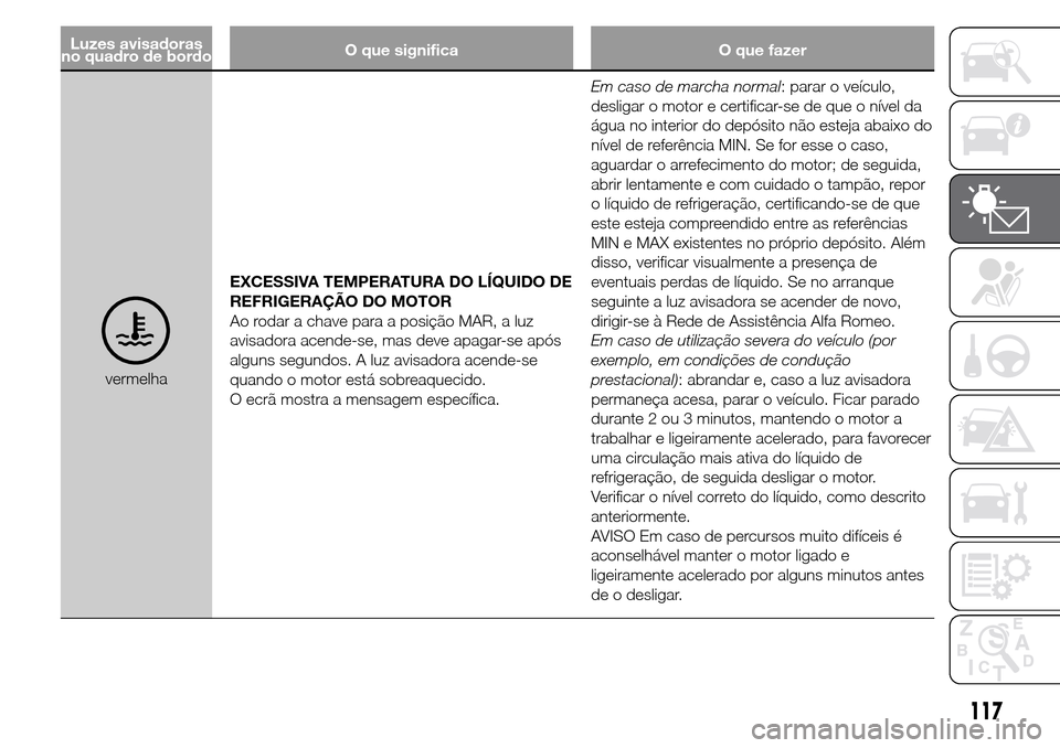 Alfa Romeo Giulietta 2015  Manual do proprietário (in Portuguese) Luzes avisadoras
no quadro de bordoO que significa O que fazer
vermelhaEXCESSIVA TEMPERATURA DO LÍQUIDO DE
REFRIGERAÇÃO DO MOTOR
Ao rodar a chave para a posição MAR, a luz
avisadora acende-se, ma