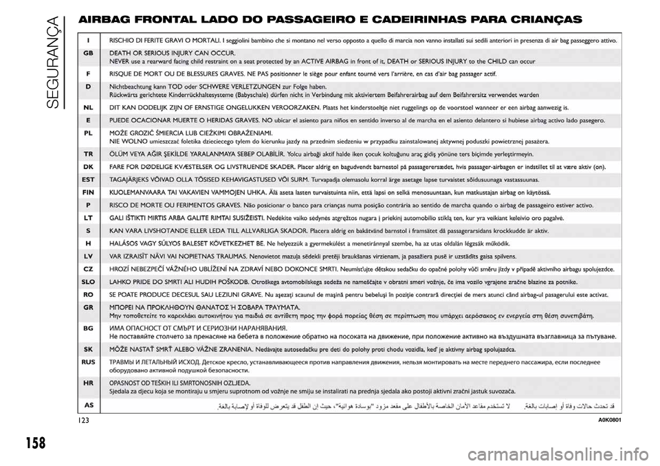 Alfa Romeo Giulietta 2015 Manual do proprietário (in Portuguese) AIRBAG FRONTAL LADO DO PASSAGEIRO E CADEIRINHAS PARA CRIANÇAS
158
SEGURANÇA
123A0K0801 Alfa Romeo Giulietta 2015 Manual do proprietário (in Portuguese) AIRBAG FRONTAL LADO DO PASSAGEIRO E CADEIRINHAS PARA CRIANÇAS
158
SEGURANÇA
123A0K0801