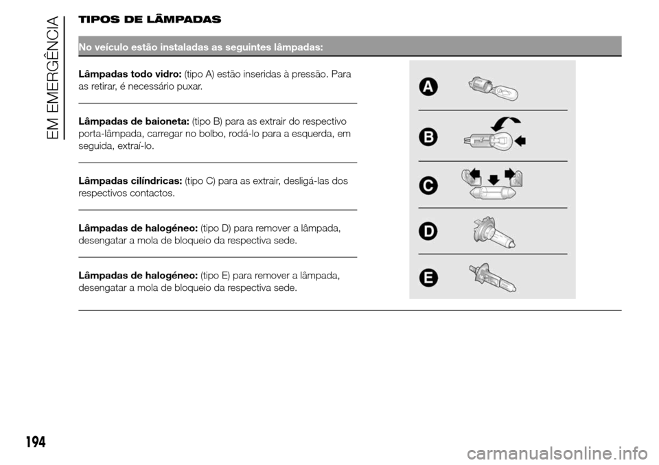 Alfa Romeo Giulietta 2015  Manual do proprietário (in Portuguese) TIPOS DE LÂMPADAS
No veículo estão instaladas as seguintes lâmpadas:
Lâmpadas todo vidro:(tipo A) estão inseridas à pressão. Para
as retirar, é necessário puxar.
Lâmpadas de baioneta:(tipo 