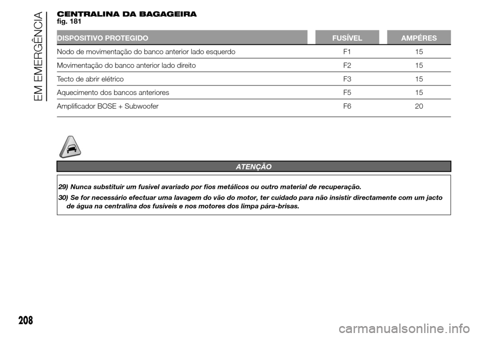 Alfa Romeo Giulietta 2015 Manual do proprietário (in Portuguese) CENTRALINA DA BAGAGEIRA
fig. 181
DISPOSITIVO PROTEGIDO FUSÍVEL AMPÉRES
Nodo de movimentação do banco anterior lado esquerdo F1 15
Movimentação do banco anterior lado direito F2 15
Tecto de abrir Alfa Romeo Giulietta 2015 Manual do proprietário (in Portuguese) CENTRALINA DA BAGAGEIRA
fig. 181
DISPOSITIVO PROTEGIDO FUSÍVEL AMPÉRES
Nodo de movimentação do banco anterior lado esquerdo F1 15
Movimentação do banco anterior lado direito F2 15
Tecto de abrir