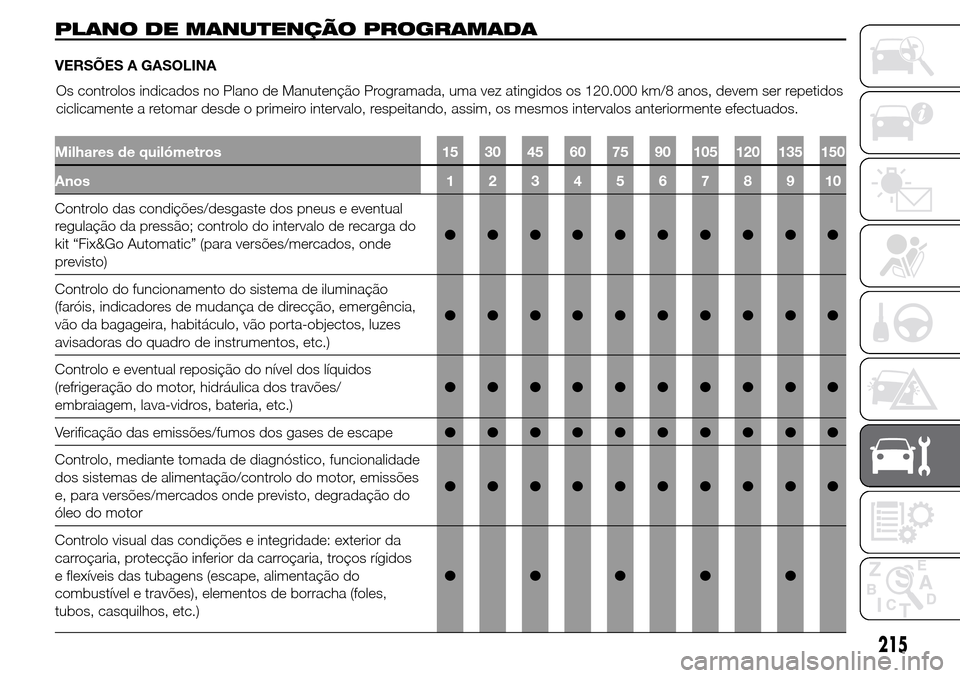 Alfa Romeo Giulietta 2015 Manual do proprietário (in Portuguese) PLANO DE MANUTENÇÃO PROGRAMADA
VERSÕES A GASOLINA
Milhares de quilómetros 15 30 45 60 75 90 105 120 135 150
Anos12345678910
Controlo das condições/desgaste dos pneus e eventual
regulação da pr Alfa Romeo Giulietta 2015 Manual do proprietário (in Portuguese) PLANO DE MANUTENÇÃO PROGRAMADA
VERSÕES A GASOLINA
Milhares de quilómetros 15 30 45 60 75 90 105 120 135 150
Anos12345678910
Controlo das condições/desgaste dos pneus e eventual
regulação da pr