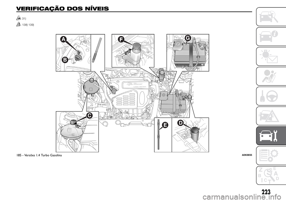 Alfa Romeo Giulietta 2015 Manual do proprietário (in Portuguese) VERIFICAÇÃO DOS NÍVEIS
31)
138) 139).
.
G
185 - Versões 1.4 Turbo GasolinaA0K0655
223 Alfa Romeo Giulietta 2015 Manual do proprietário (in Portuguese) VERIFICAÇÃO DOS NÍVEIS
31)
138) 139).
.
G
185 - Versões 1.4 Turbo GasolinaA0K0655
223