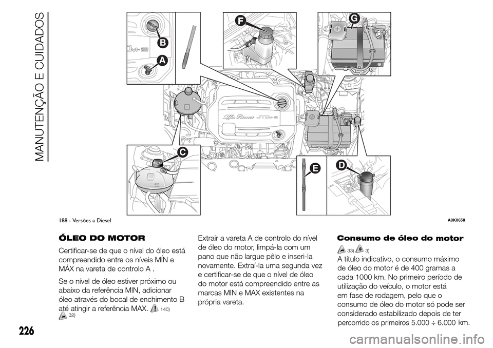 Alfa Romeo Giulietta 2015 Manual do proprietário (in Portuguese) ÓLEO DO MOTOR
Certificar-se de que o nível do óleo está
compreendido entre os níveis MÍN e
MÁX na vareta de controlo A .
Se o nível de óleo estiver próximo ou
abaixo da referência MIN, adic Alfa Romeo Giulietta 2015 Manual do proprietário (in Portuguese) ÓLEO DO MOTOR
Certificar-se de que o nível do óleo está
compreendido entre os níveis MÍN e
MÁX na vareta de controlo A .
Se o nível de óleo estiver próximo ou
abaixo da referência MIN, adic