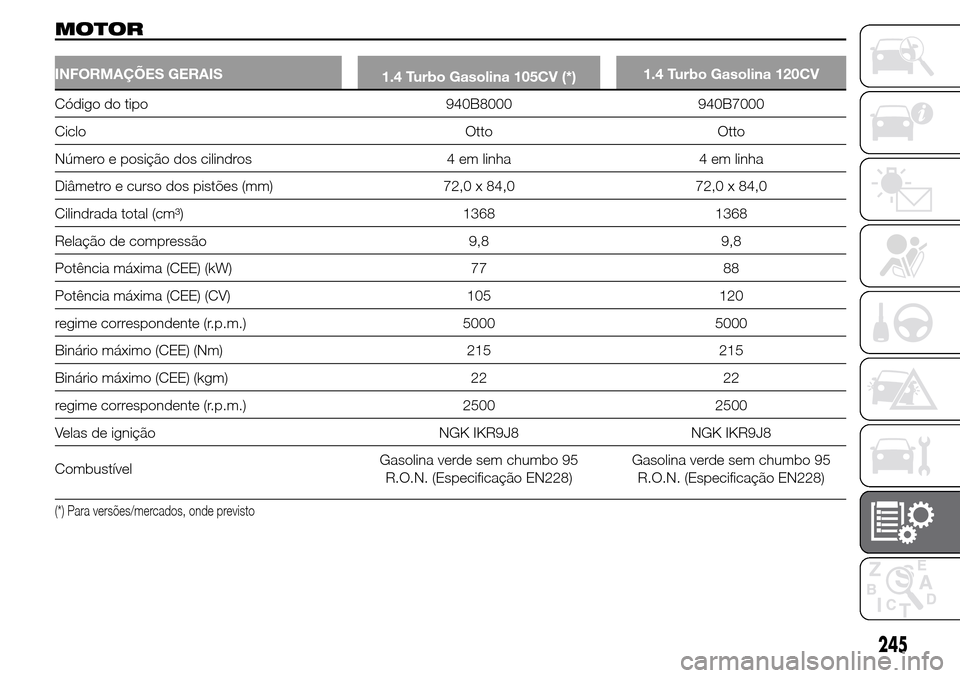 Alfa Romeo Giulietta 2015  Manual do proprietário (in Portuguese) MOTOR
INFORMAÇÕES GERAIS
1.4 Turbo Gasolina 105CV (*)1.4 Turbo Gasolina 120CV
Código do tipo 940B8000 940B7000
Ciclo Otto Otto
Número e posição dos cilindros 4 em linha 4 em linha
Diâmetro e cu