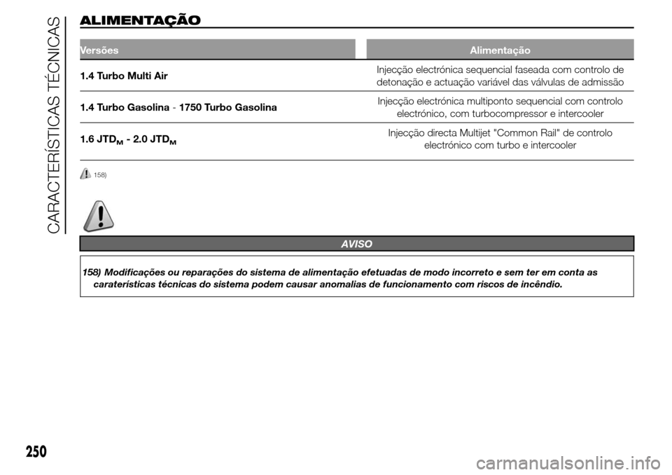 Alfa Romeo Giulietta 2015  Manual do proprietário (in Portuguese) ALIMENTAÇÃO
VersõesAlimentação
1.4 Turbo Multi AirInjecção electrónica sequencial faseada com controlo de
detonação e actuação variável das válvulas de admissão
1.4 Turbo Gasolina-1750 