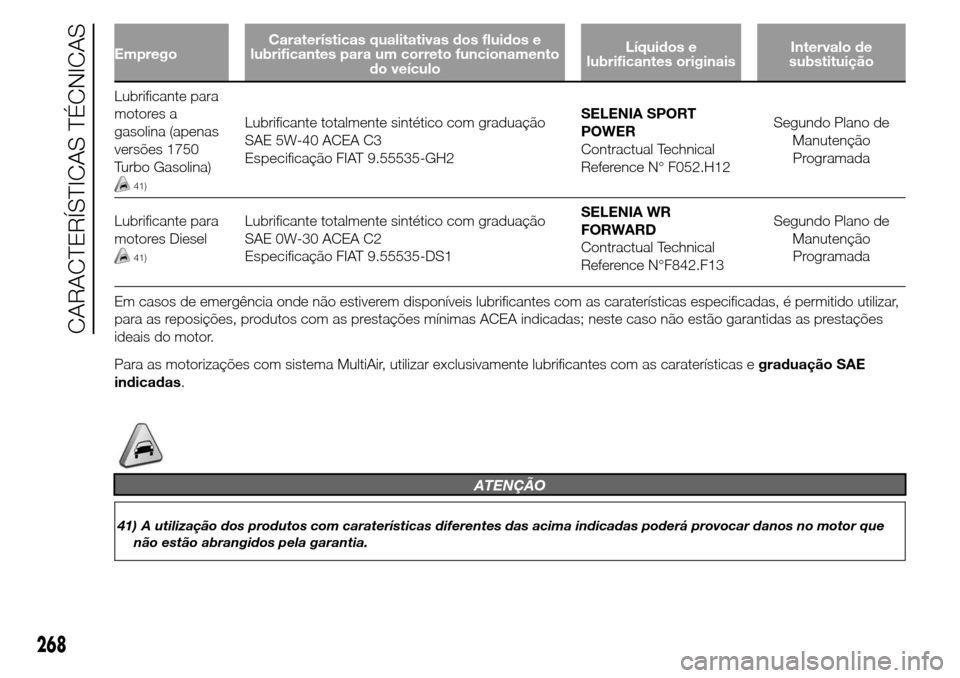 Alfa Romeo Giulietta 2015  Manual do proprietário (in Portuguese) EmpregoCaraterísticas qualitativas dos fluidos e
lubrificantes para um correto funcionamento
do veículoLíquidos e
lubrificantes originaisIntervalo de
substituição
Lubrificante para
motores a
gaso