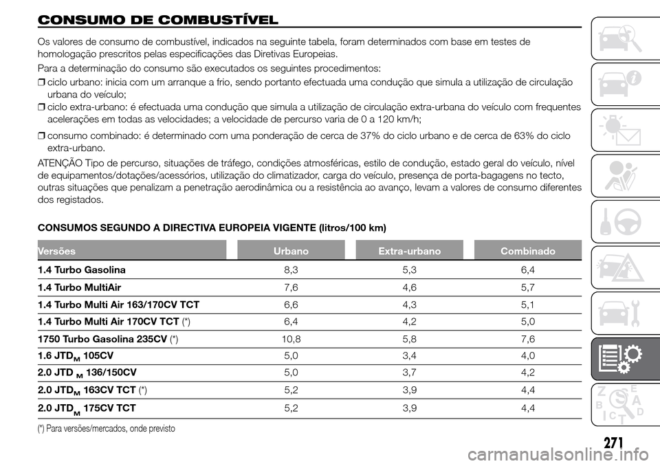 Alfa Romeo Giulietta 2015  Manual do proprietário (in Portuguese) CONSUMO DE COMBUSTÍVEL
Os valores de consumo de combustível, indicados na seguinte tabela, foram determinados com base em testes de
homologação prescritos pelas especificações das Diretivas Euro