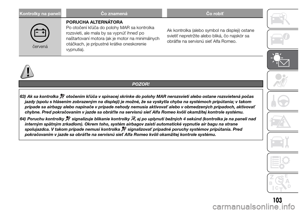 Alfa Romeo Giulietta 2015  Užívateľská príručka (in Slovak) Kontrolky na paneli Čo znamená Čo robiť
červenáPORUCHA ALTERNÁTORA
Po otočení kľúča do polohy MAR sa kontrolka
rozsvieti, ale mala by sa vypnúť ihneď po
naštartovaní motora (ak je mot