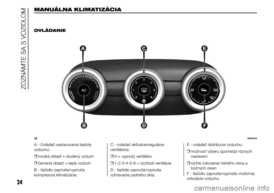 Alfa Romeo Giulietta 2015  Užívateľská príručka (in Slovak) MANUÁLNA
KLIMATIZÁCIA
.
OVLÁDANIE
A - Ovládač nastavovania teploty
vzduchu:
❒modrá oblasť = studený vzduch
❒červená oblasť = teplý vzduch
B - tlačidlo zapnutia/vypnutia
kompresora kli