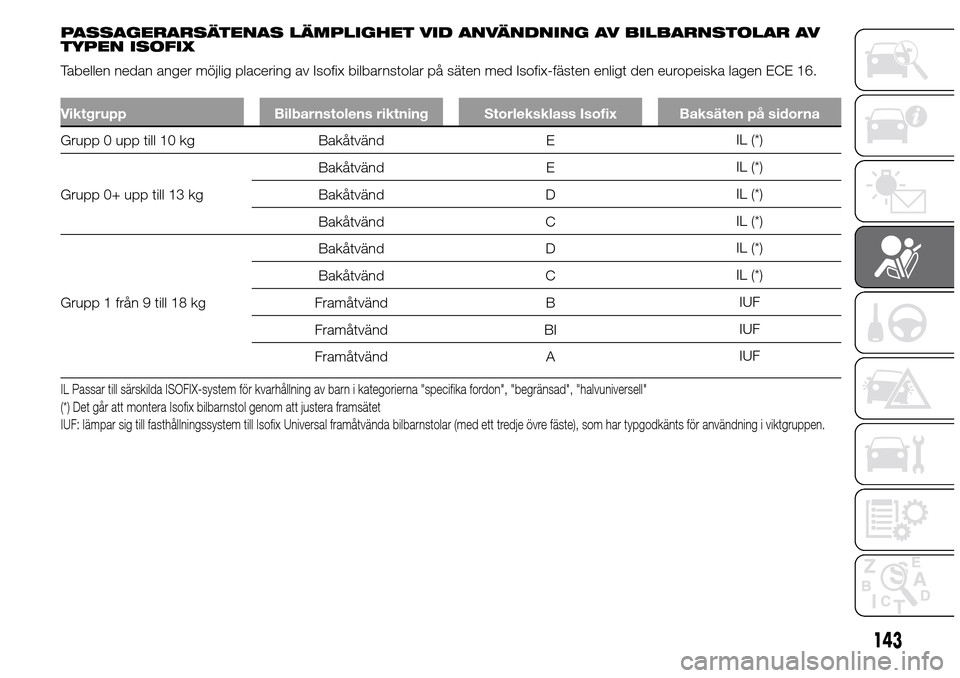 Alfa Romeo Giulietta 2015 Ägarmanual (in Swedish) PASSAGERARSÄTENAS LÄMPLIGHET VID ANVÄNDNING AV BILBARNSTOLAR AV
TYPEN ISOFIX
Tabellen nedan anger möjlig placering av Isofix bilbarnstolar på säten med Isofix-fästen enligt den europeiska lagen Alfa Romeo Giulietta 2015 Ägarmanual (in Swedish) PASSAGERARSÄTENAS LÄMPLIGHET VID ANVÄNDNING AV BILBARNSTOLAR AV
TYPEN ISOFIX
Tabellen nedan anger möjlig placering av Isofix bilbarnstolar på säten med Isofix-fästen enligt den europeiska lagen