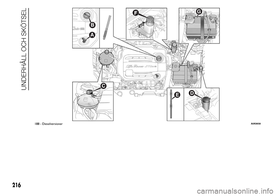 Alfa Romeo Giulietta 2015 Ägarmanual (in Swedish) G
188 - DieselversionerA0K0658
216
UNDERHÅLL OCH SKÖTSEL Alfa Romeo Giulietta 2015 Ägarmanual (in Swedish) G
188 - DieselversionerA0K0658
216
UNDERHÅLL OCH SKÖTSEL